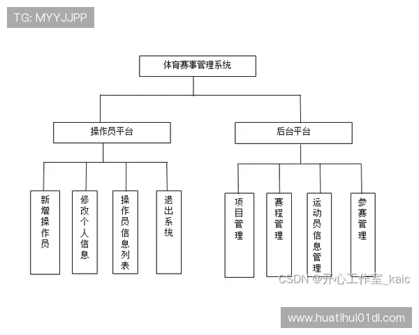 华赛体育在体育赛事安全管理与风险控制方面的经验总结